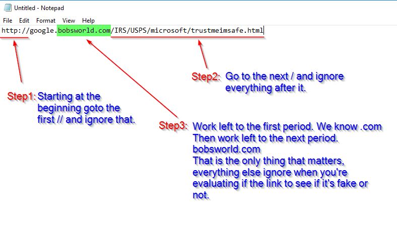 How to Read a URL
